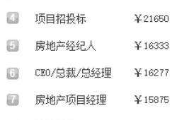 临沂工资爆料最新消息今天,最新薪资动态揭示行业薪酬趋势